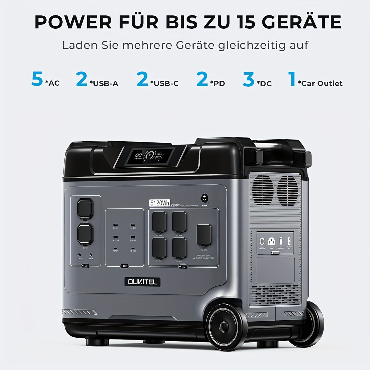 OUKITEL 1024Wh/5120Wh/5120Wh P1000PLUS/P5000/P5000PRO Power Station, Solar Generator with LiFePO4 Battery, 1000W/2200W/4000W AC Ports, Multiple Interfaces, Fast Charging Solar Generator for Camping&Outdoor Charging Station, T