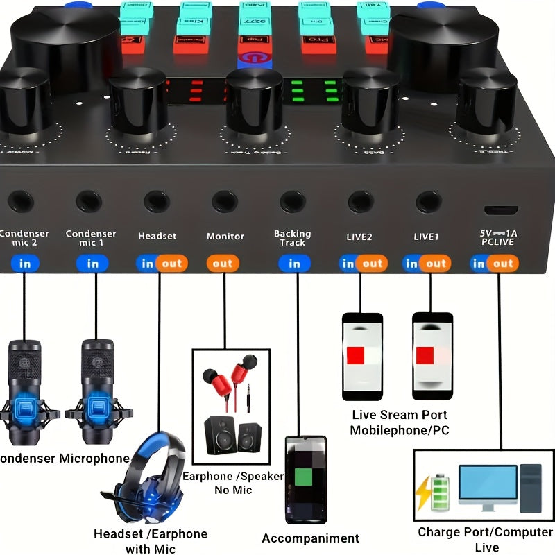 Podcast Equipment Bundle, V8s Audio Interface with All In One Live Sound Card And BM800 Condenser Microphone,Podcast Microphone, Perfect for Recording, Live Streaming