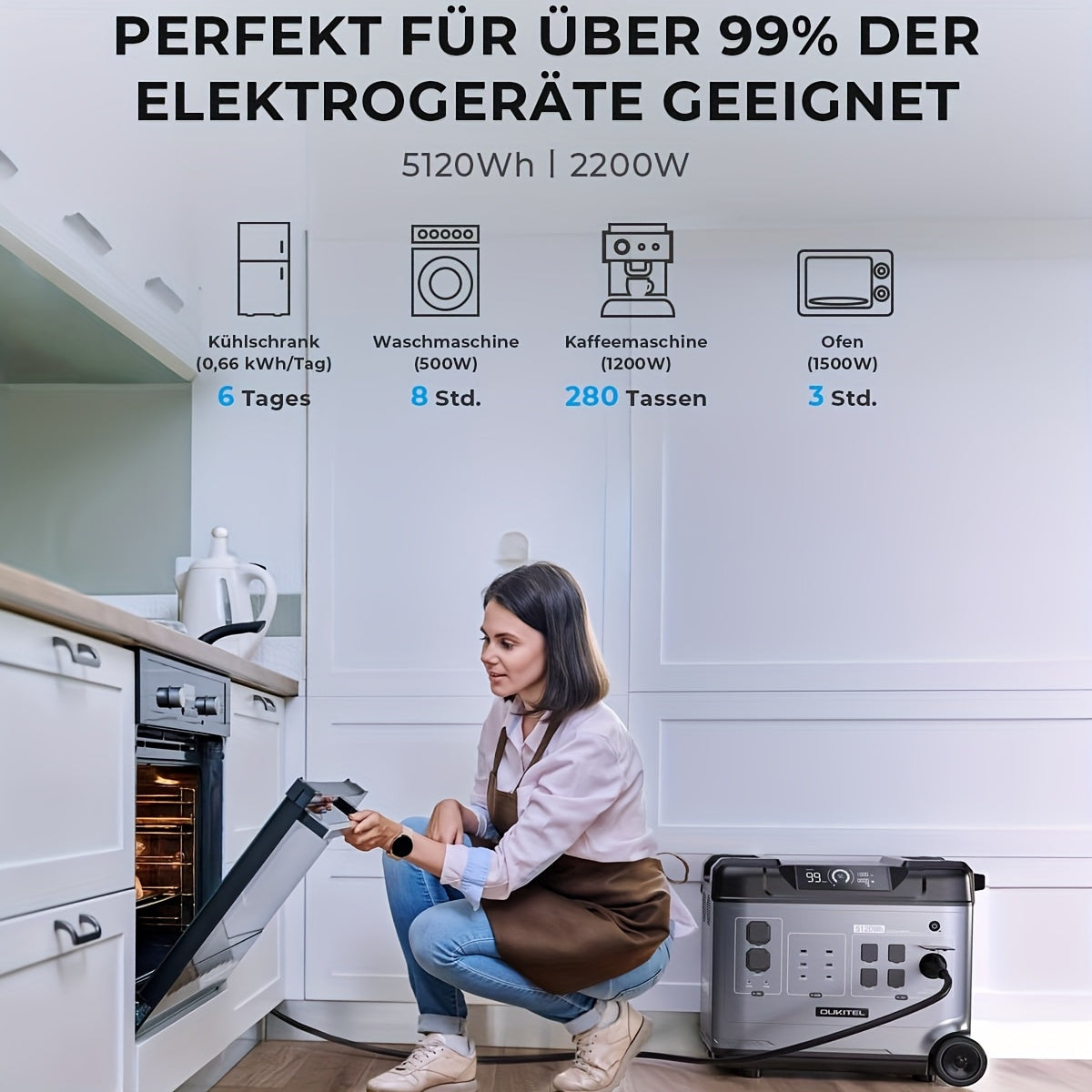 OUKITEL 1024Wh/5120Wh/5120Wh P1000PLUS/P5000/P5000PRO Power Station, Solar Generator with LiFePO4 Battery, 1000W/2200W/4000W AC Ports, Multiple Interfaces, Fast Charging Solar Generator for Camping&Outdoor Charging Station, T