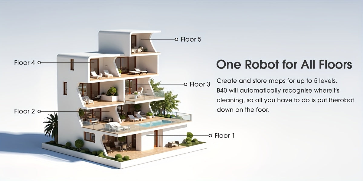 Lubluelu B40 Robot Vacuum Cleaner, 3 In 1 Robot Vacuum Cleaner And Mop, 6500Pa, 62db Low Noise, 9.98 cm Ultra-Slim Body, 5 Floors Mapping, Diversified Cleaning, Robot Vacuum Cleaner For Pet Hair, Carpet, Hard Floor, Christmas