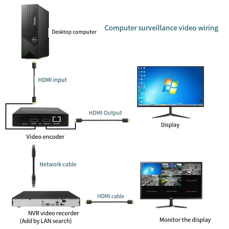 Mini H.265 Encoder PC/ Cash Register Recorder Monitor IPTV Udp & Hikvision Dahua NVR Live Streaming Push Encoder
