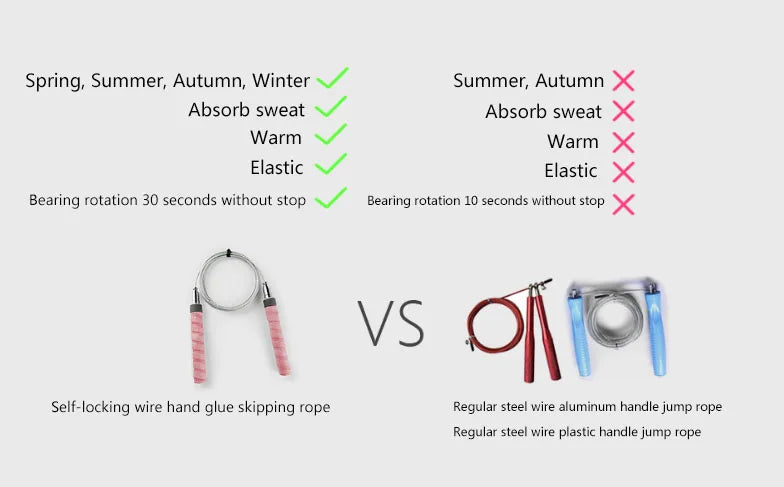 Custom Logo Jump Rope for Exercise Fitness High-Speed Self-Locking Skipping Smart Training Adjustable Sweat Handle Weighted Wire