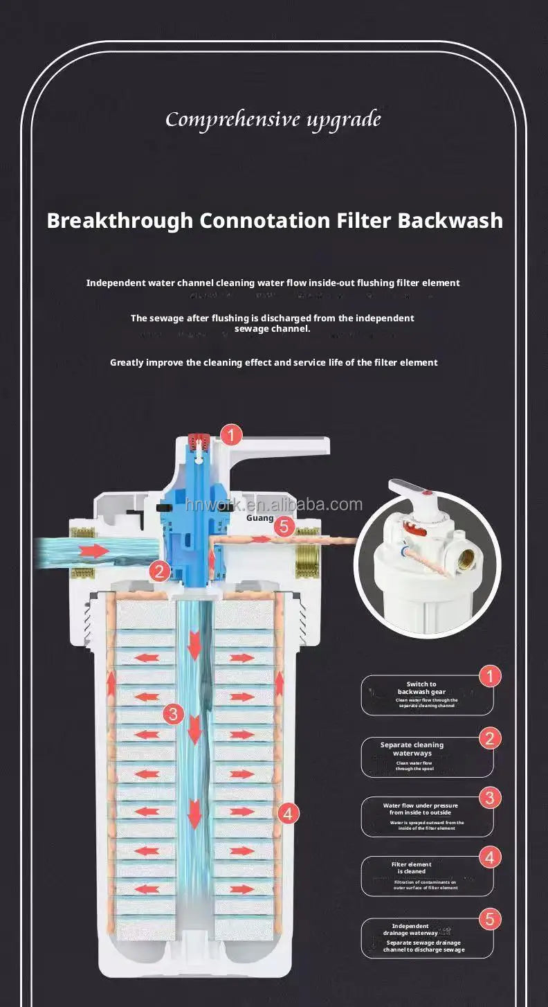 Easy to Install Whole House System Pre Water Filter with Filter element and Under Sink Filter