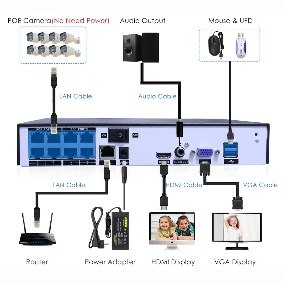 Tuya 8MP IP Security Camera System 4K POE Home CCTV Security Kit with 8CH AI Smart NVR 8pcs Outdoor & Indoor Camera