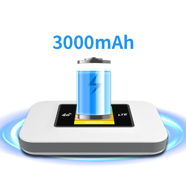 New Design Factory Portable Led SIM Router Portable Hotspot Pocket Mifis 150Mbps 4g Mobile Wifi Router