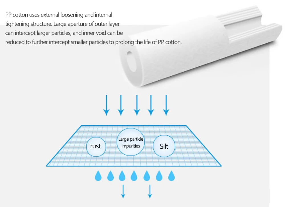 Electric 600G Large Flow Tankless RO Reverse Osmosis Water Purifier Household Direct Drinking Pure Plastic Water Filters