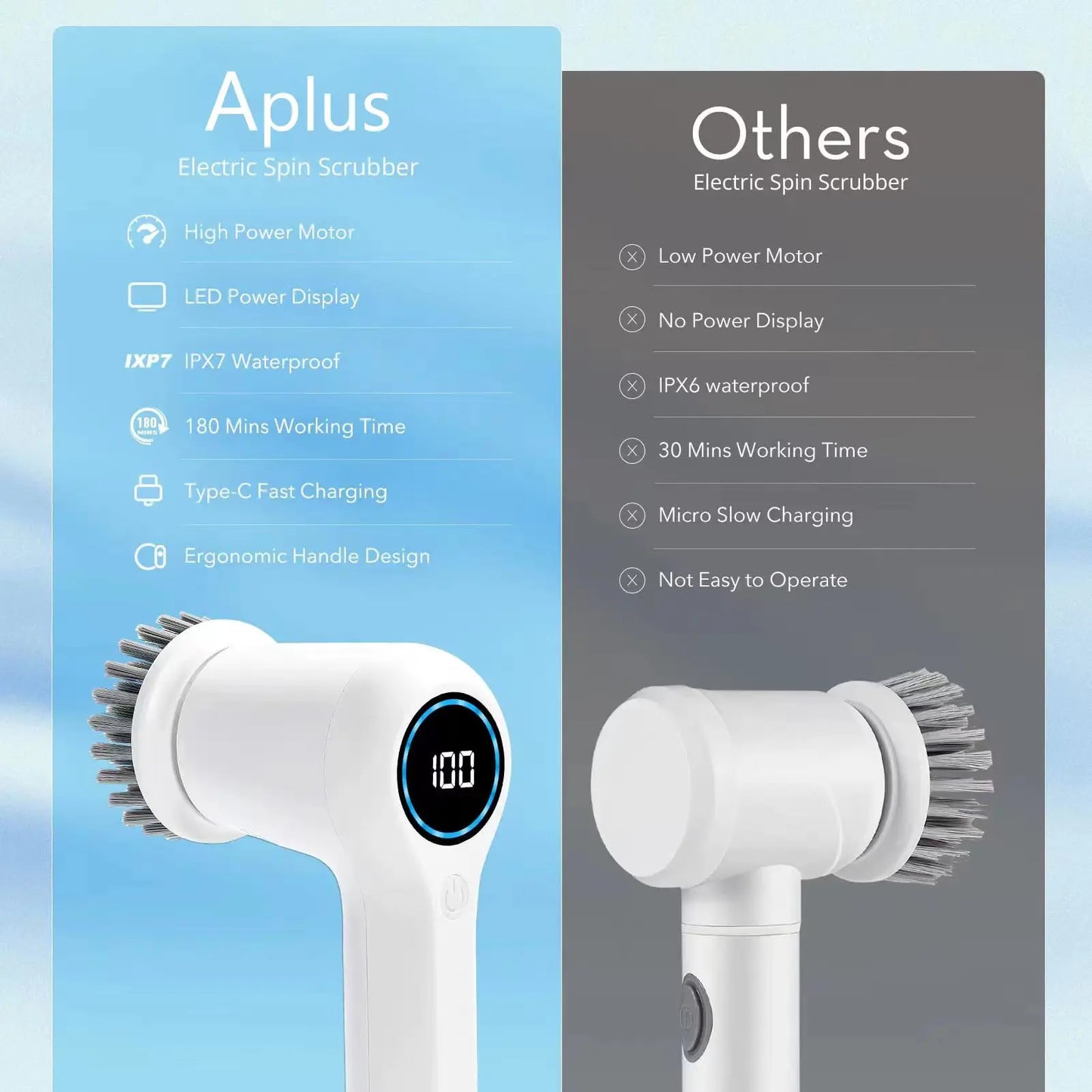 2-Speed Cordless Electric Shower/Sink/Window Cleaning Brushes for Spin Scrubber with Battery Level Display for Bathrooms