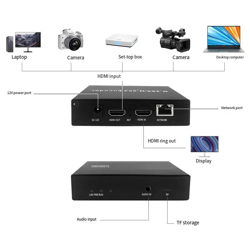 Mini H.265 Encoder PC/ Cash Register Recorder Monitor IPTV Udp & Hikvision Dahua NVR Live Streaming Push Encoder