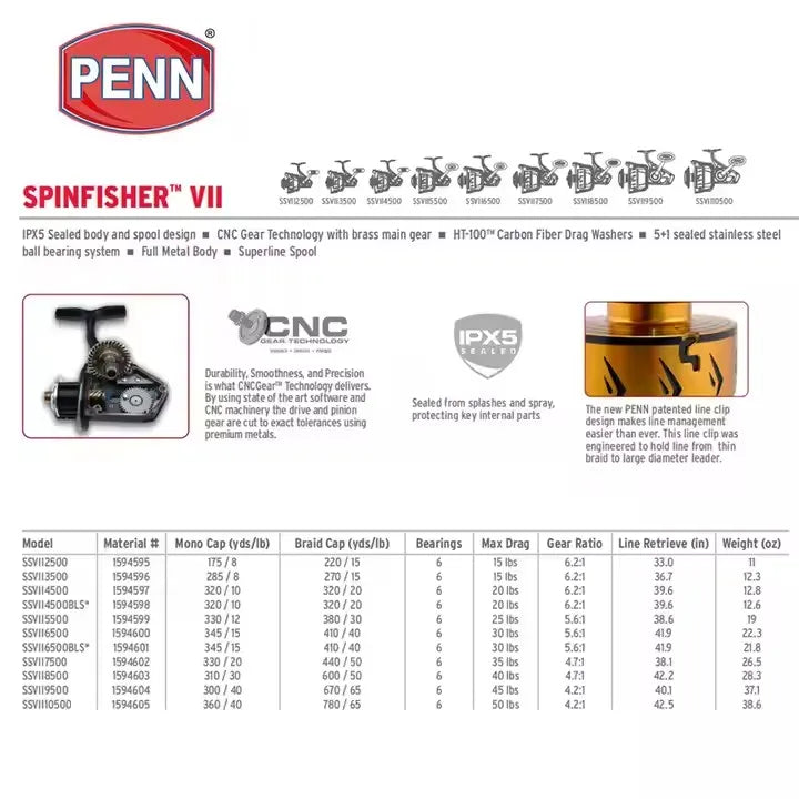 PENN Spinfisher VIII All-Metal Corrosion-Resistant Saltwater Spinning Reel for Boat Fishing and Surf Fishing