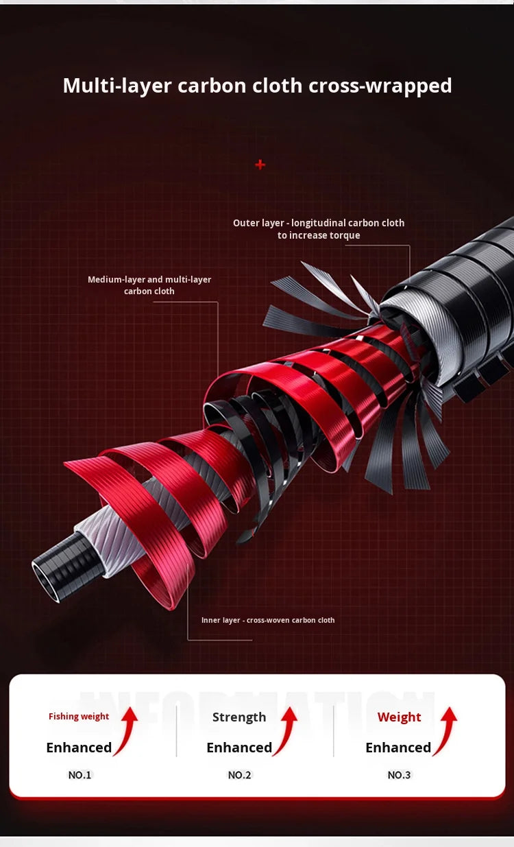 2025 Upgrade Fast Performance Carbon Sea Rod for Carp Fishing New Model with Soft-Tipped Rock & Rubber Handle for Bottom Fishing