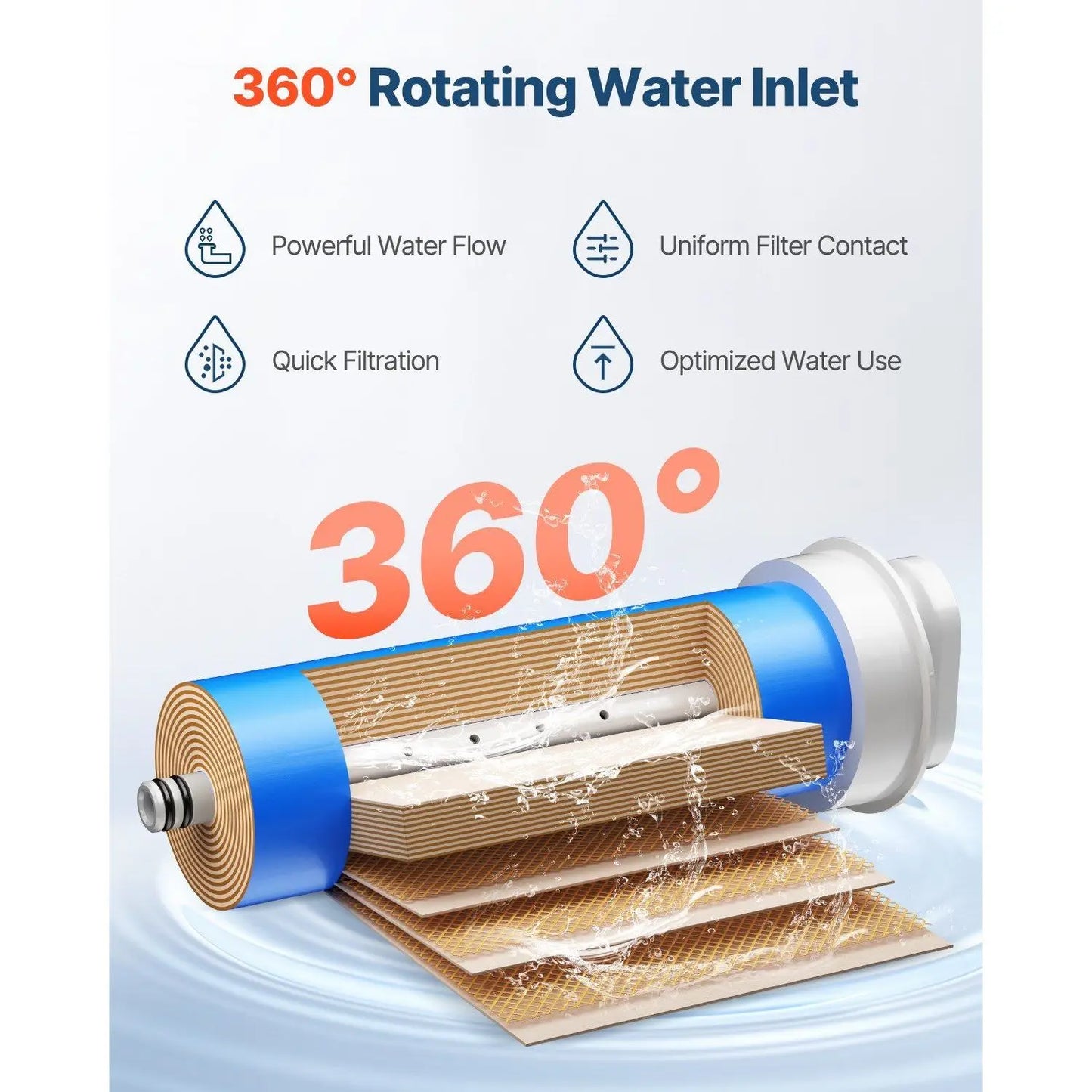 Replacement 400 GPD Reverse Osmosis System for SS-001 Under Sink Water Filter