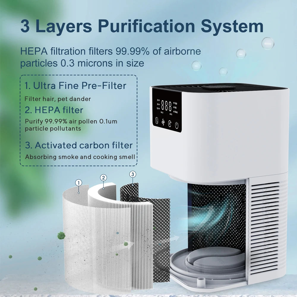 Purificador de Ar para Casa - Filtro HEPA