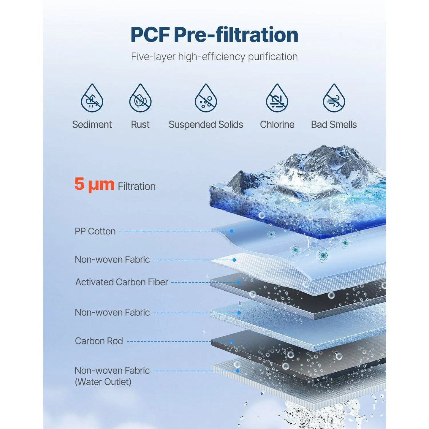 Replacement Reverse Osmosis System for SS-001/003/005 Under Sink Water Filter