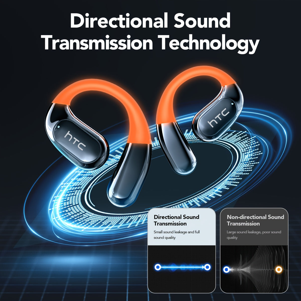 HTC NE27 AI Translation Wireless Earbuds with 134-Language Real-Time Translator, Wireless 6.0, AI- Smart Translator, Noise Cancelling, Transparent Touchscreen Case, Stereo Sound, Long Life for Travel, / Compatible