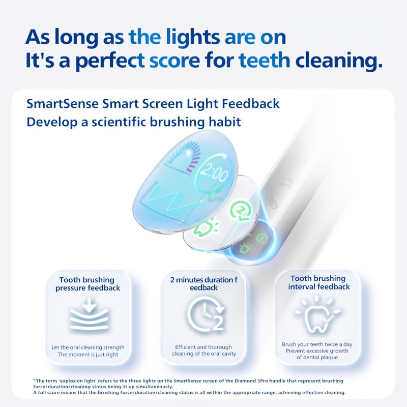 Philips & Sonic Electric Toothbrush with Smart, 5 Cleaning Modes (Clean/Gum Care/Deep Clean/Whitening/Rapid),, 2-Min Timer, Interdental Brush Compatible, White & Purple Dental Care Device (HX5272/03)