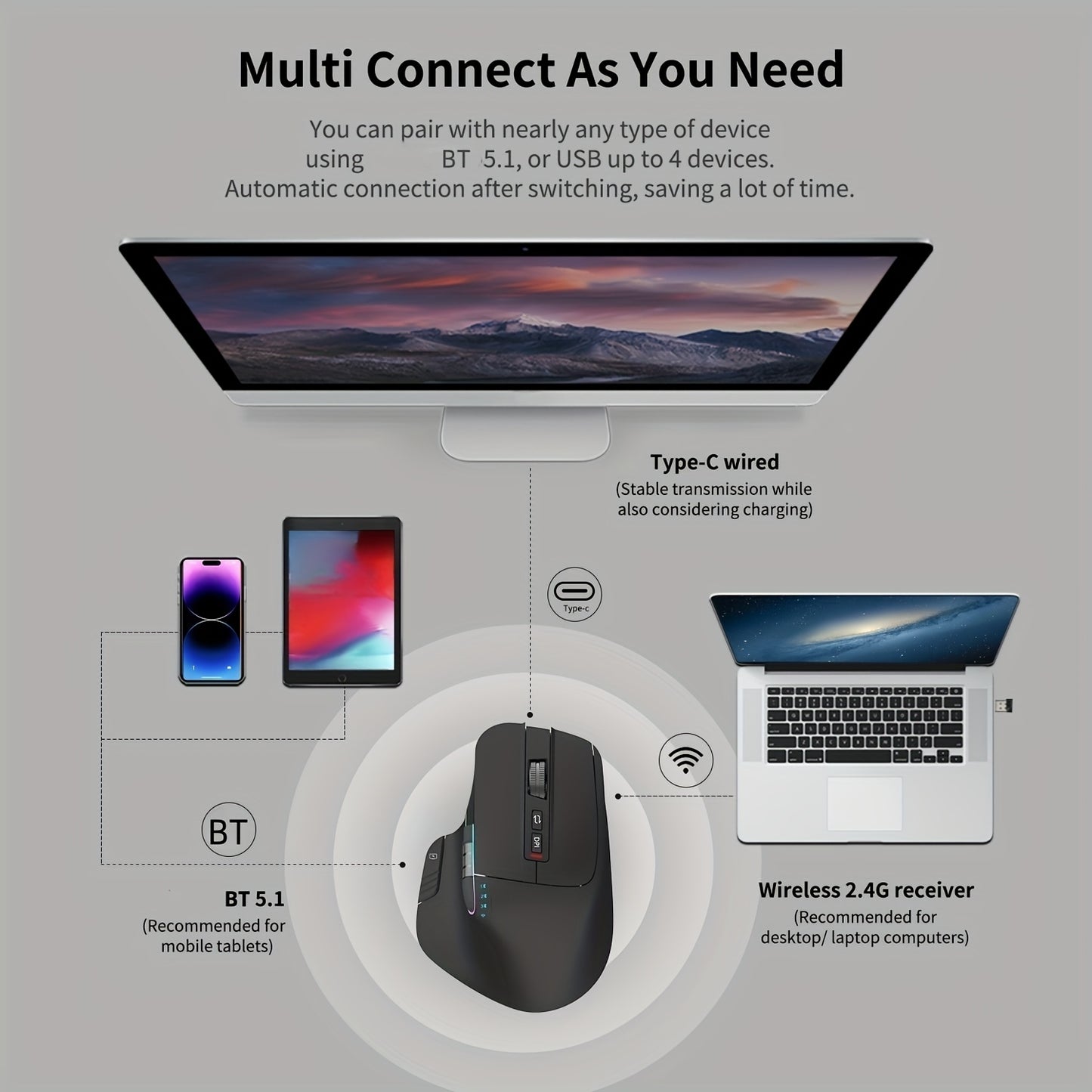 Wireless Wireless Mouse, 2.4GHz, Type-C Wired Three Mode Connection, Artificial Vertical Mouse, Rechargeable Optical Mouse, RGB Office Gaming Mouse, Four-Speed Adjustable DP; with 8 Buttons, Dual Sliders Right-Handed Mouse, M