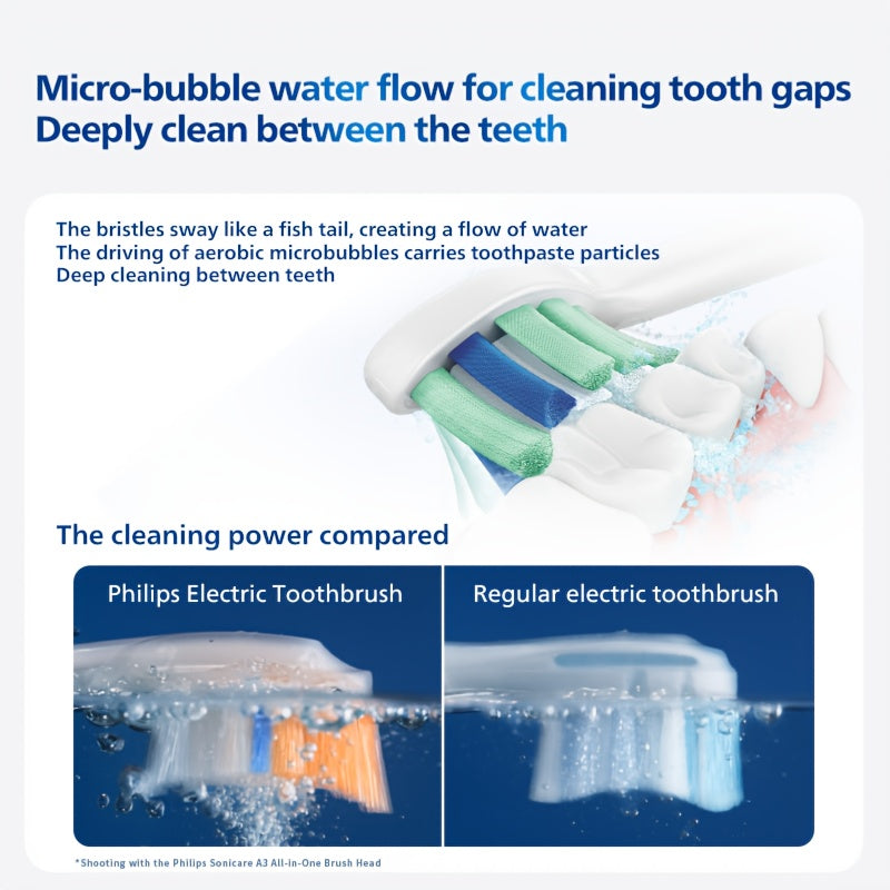 Philips & Sonic Electric Toothbrush with Smart, 5 Cleaning Modes (Clean/Gum Care/Deep Clean/Whitening/Rapid),, 2-Min Timer, Interdental Brush Compatible, White & Purple Dental Care Device (HX5272/03)