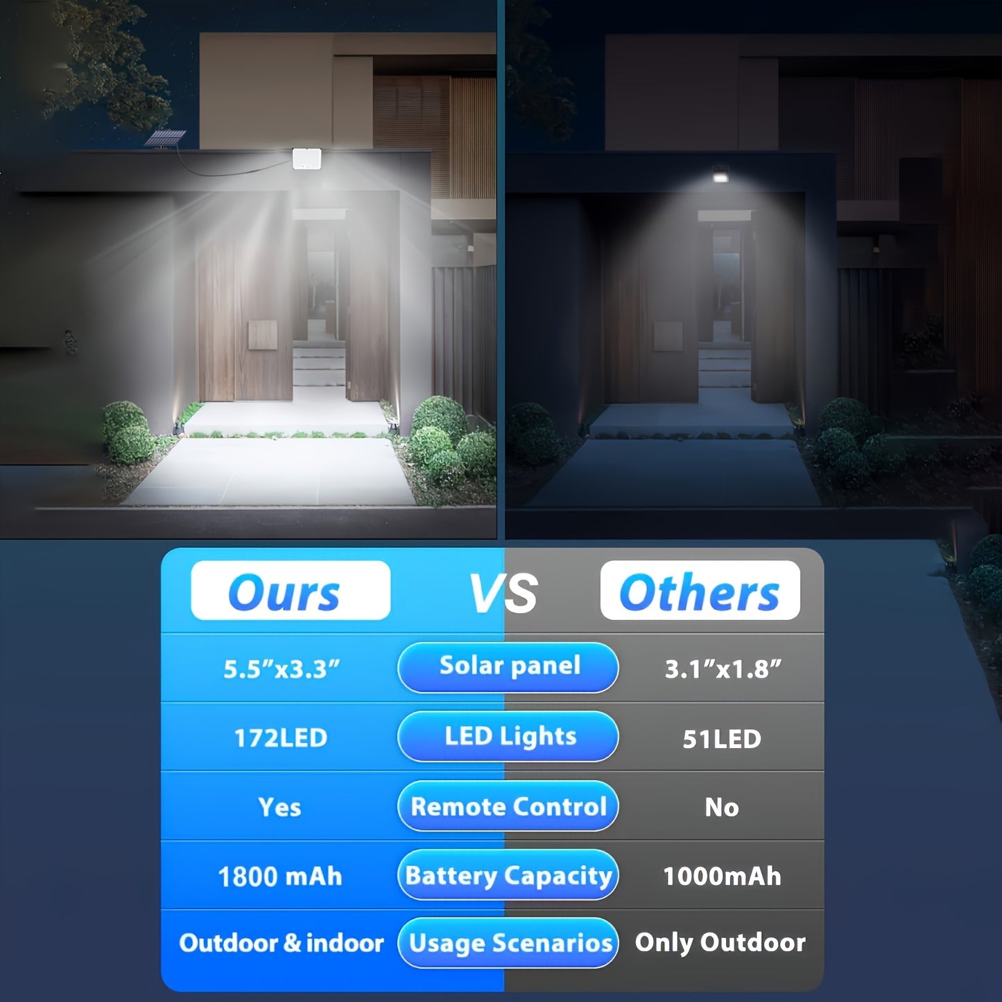 1/2pcs Solar Outdoor Lights, Motion Sensor Security LED Lights Dusk to Dawn, 2in 1 Solar Flood Lights IP65 for Yard Driveway Lighting, (172pcs LED Solar Flood Lights)