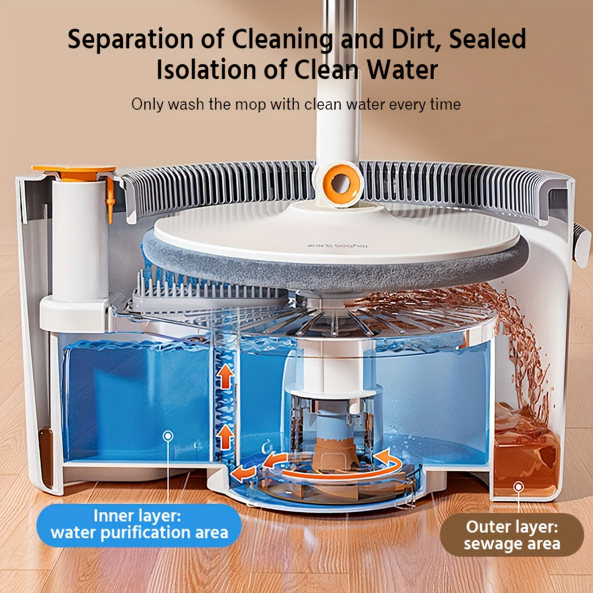 Joybos Spin Mop and Bucket System with 6 Microfiber Cloths - Hands-Free Wringing, 90° Adjustable Stainless Steel Handle, Dual Water Tanks for Clean/Dirty Separation - Efficient Floor Cleaner for Kitchen, Bathroom, Bedroom &