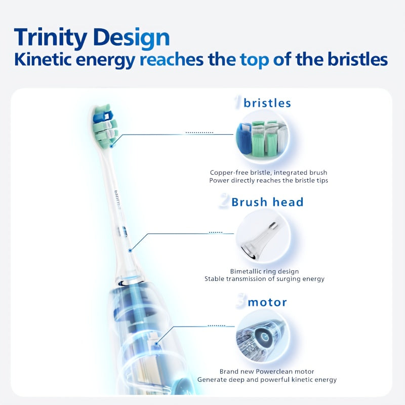 Philips & Sonic Electric Toothbrush with Smart, 5 Cleaning Modes (Clean/Gum Care/Deep Clean/Whitening/Rapid),, 2-Min Timer, Interdental Brush Compatible, White & Purple Dental Care Device (HX5272/03)