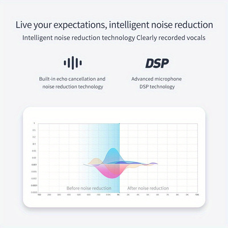 JaJaBor Wireless Car Kit Handsfree Speakerphone with Microphone Automatic Shut Down and Auto Connect, Voice Assistance with Clip