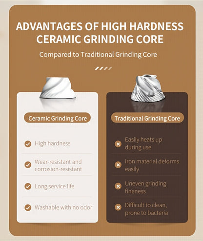 1pc/2pcs - CLITON Rechargeable Salt And Pepper Grinder Set, Salt And Pepper Grinder Electric 2pcs, Rechargeable Salt And Pepper Shakers Set, Electric Salt And Pepper Container, USB Rechargeable with LED Light, Multiple Style