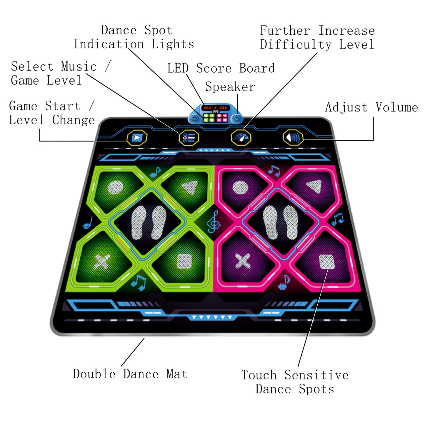 Double dance mat for Youngsters, Dance Mixer Rhythm Step Play Mat, Dance Game Toy Gift for Youngsters Girls Boys, Dance Pad with LED Lights, Adjustable Volume, Built-in Music, 3 Challenge Levels (3-12 Years Old)