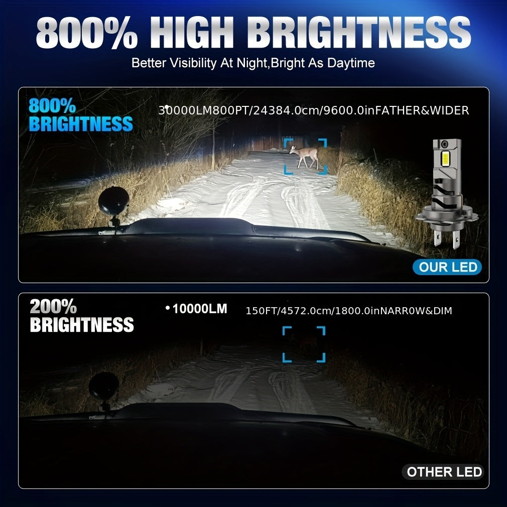 S&D H7 LED Headlight - High Power, High Lumen, Dual Copper Tube, Strong Heat Dissipation, Decoding, with Fan, Plug-and-Play, for Motor Vehicles, 36V or Below, No Battery Required, Vehicle Lighting Upgrade, Sleek Design, Durab