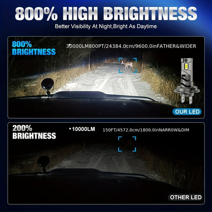 S&D H7 LED Headlight - High Power, High Lumen, Dual Copper Tube, Strong Heat Dissipation, Decoding, with Fan, Plug-and-Play, for Motor Vehicles, 36V or Below, No Battery Required, Vehicle Lighting Upgrade, Sleek Design, Durab