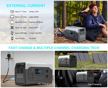 CTOLITY XP1000 1800W Portable Power Station With 200W ETFE Solar Panel, 1024 Wh LFP Battery, Solar Generator For Camping, RV, Travel