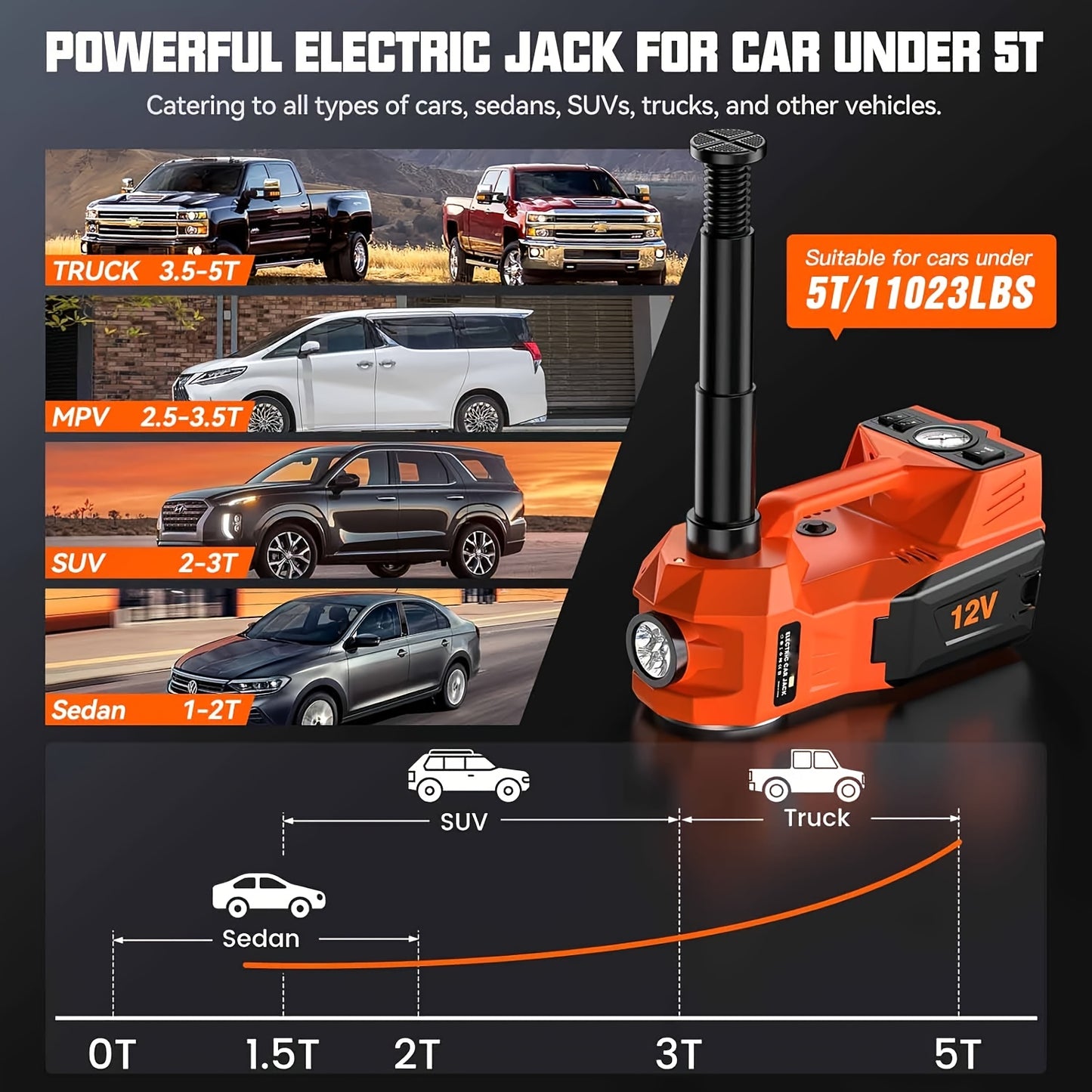12V 5T Heavy-Duty Hydraulic Jack (15.5-45cm Lift) with Air Compressor & LED Light | Cordless Auto Lifting System for Car, SUV, Truck Tyre Change, Garage Repair