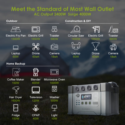 Estação de energia solar ALLPOWERS S2000 Pro com painel SP033 incluído, estação de energia portátil MPPT de 2400 W com 1 painel solar dobrável de 200 W, energia solar de reserva para roulottes, carrinhas, casas e campismo ao ar livre.