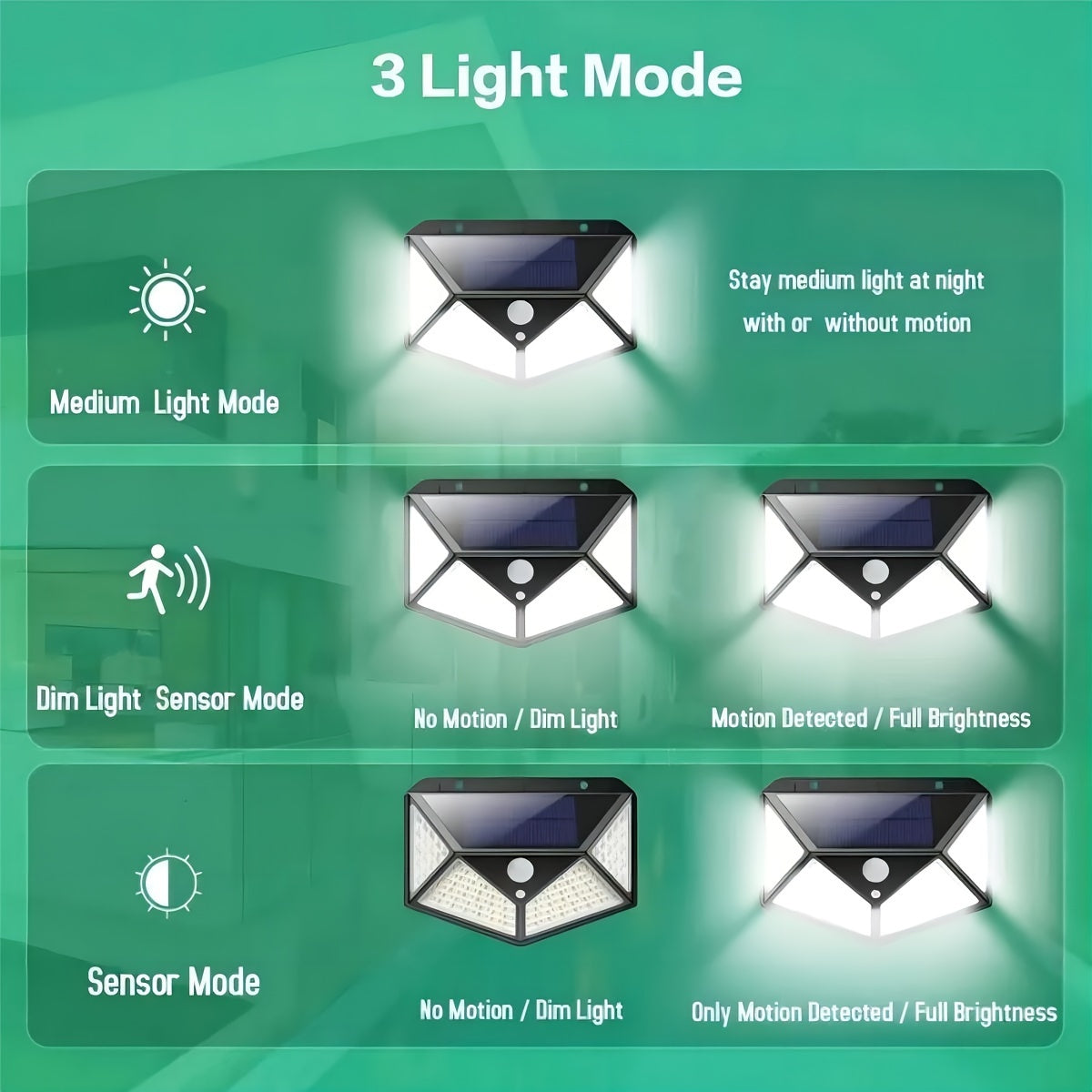 4packs Solar Wall Lights 100 LED Super Energy Saving Lights, Motion Sensor Security Lights, 270° Range Lighting Outdoor Wall Lights, With 3 Modes For Yard Garden Patio Courtyard Fences Driveway Pathway