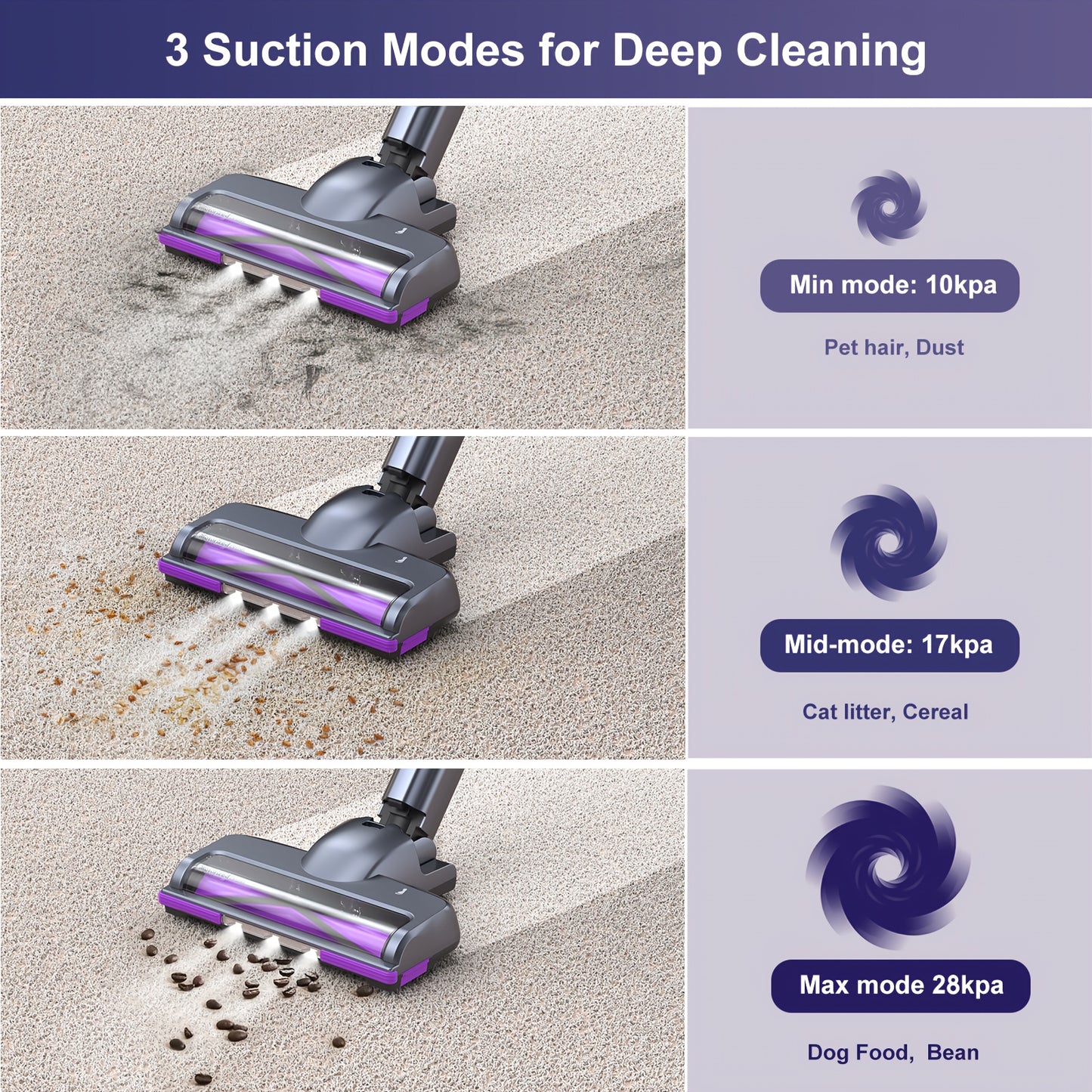 Free-Standing Vacuum Cleaner 28KPa, Lubluelu 202 Powerful Lightweight Cordless 6in 1 Stick Vacuum Cleaner for Carpet Floor Pet Hair, Christmas&Halloween Gifts, Vacuum Cleaner for Home, Cordless Vacuum Cleaner High Suction, Va