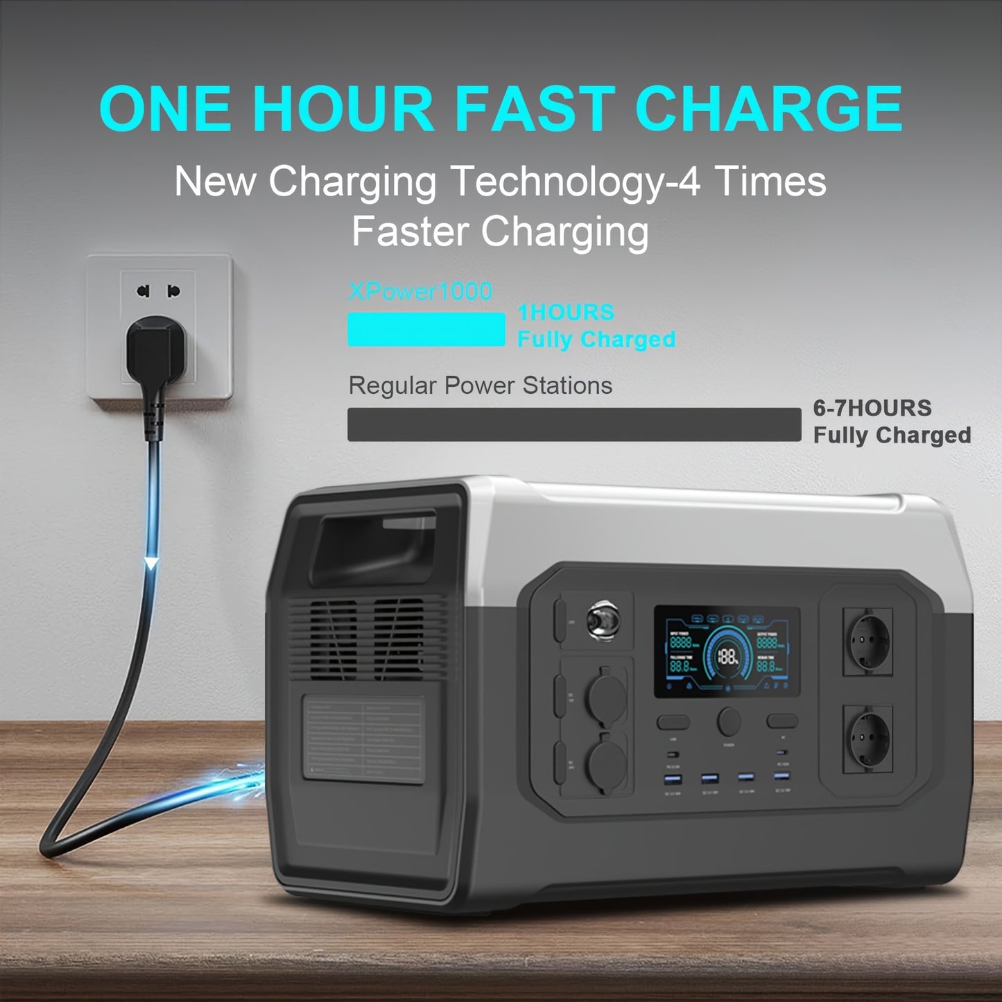 CTOLITY XP1000 1800W Portable Power Station With 200W ETFE Solar Panel, 1024 Wh LFP Battery, Solar Generator For Camping, RV, Travel