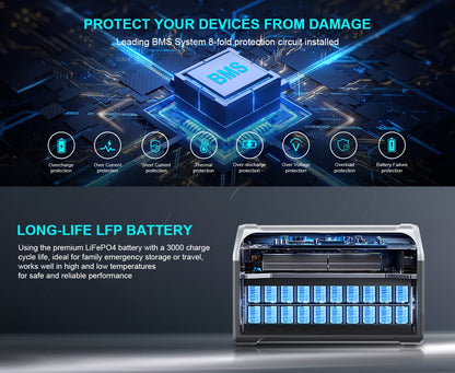 CTOLITY XP1000 Solar Generator 1024Wh LiFePO4 Portable Power Station - 1800W 2x AC Outlets, 100W Solar Panel, 1H Fast Charge, 3000+ Cycles for Camping, RV, Home Backup, Solar Power Bank Portable Charger