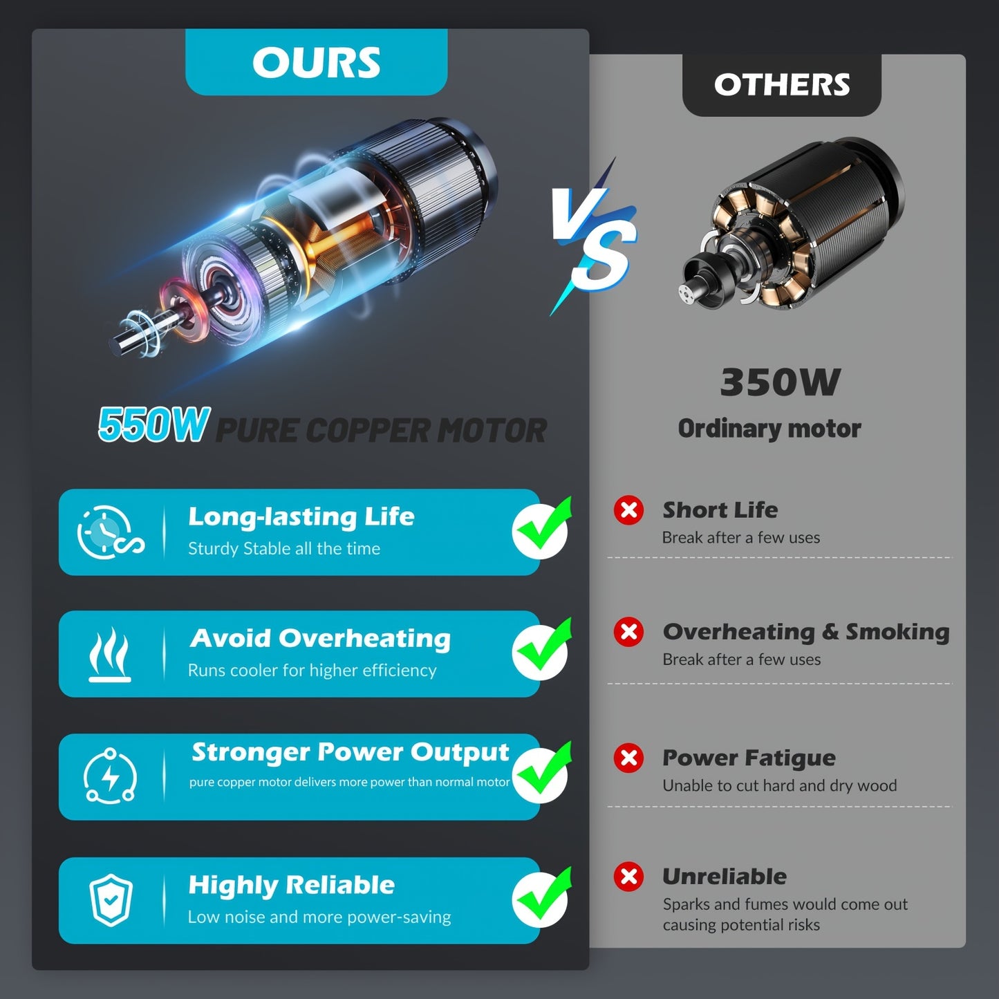 Mini motosserra sem fios Jemi Tool de 15,24 cm com bateria de 1/2×21 V, potente motosserra elétrica portátil com lubrificação automática, leve (1,0 kg), fácil de utilizar para podar, cortar e aparar.