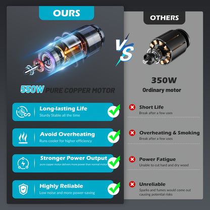 Mini motosserra sem fios Jemi Tool de 15,24 cm com bateria de 1/2×21 V, potente motosserra elétrica portátil com lubrificação automática, leve (1,0 kg), fácil de utilizar para podar, cortar e aparar.