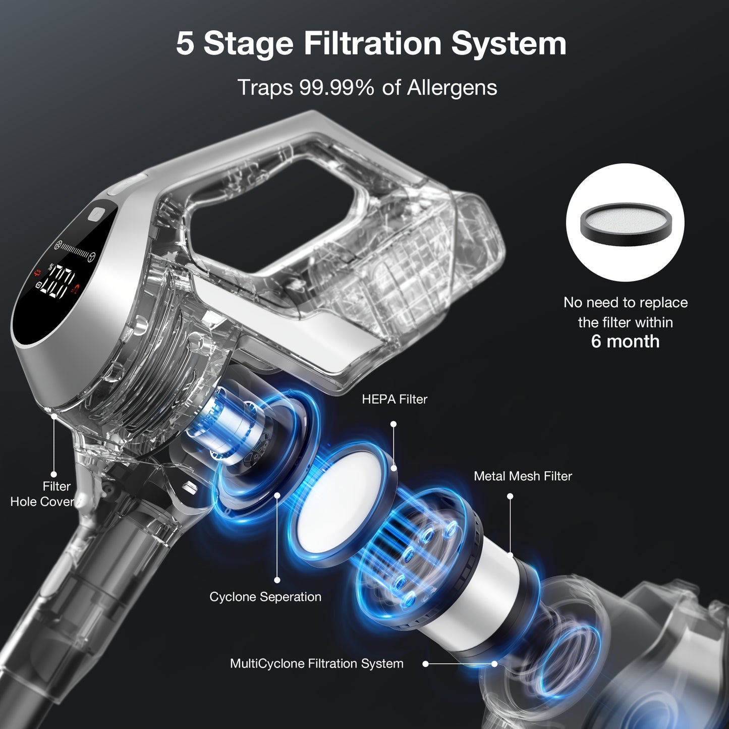 MOOSOO YC1 Pro Cordless Vacuum with LED Display, 2 Batteries, 6In 1 Lightweight Stick Design, High Suction for Carpet, Hard Floor & Pet Hair, Ergonomic Handle, Durable Construction, Cordless Vacuum Cleaner, Home Cleaning Aid,