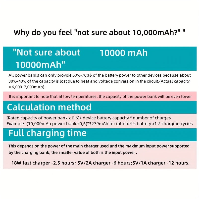1pc KOILAGER 10000mAh Portable Power Bank with Ultrathin Magnetic Wireless Charging, 22.5W Super Fast Charge, PD20W Bi-directional Fast Charging, 15W Wireless Power, LED Display, Dual Power USB/Type-C for iPhone 16/15pro/14ma