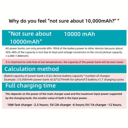 1pc KOILAGER 10000mAh Portable Power Bank with Ultrathin Magnetic Wireless Charging, 22.5W Super Fast Charge, PD20W Bi-directional Fast Charging, 15W Wireless Power, LED Display, Dual Power USB/Type-C for iPhone 16/15pro/14ma