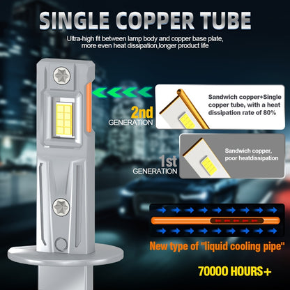 2pcs 2025 Upgraded H1 9005 9006 LED Bulb, Super Bright 1:1 Mini Size 100000LM 12V 6500K White with Fan H4 H7 H11 for Automotive Headlamp Lights, LED Headlight Fog Light, Plug and Play, Without Battery