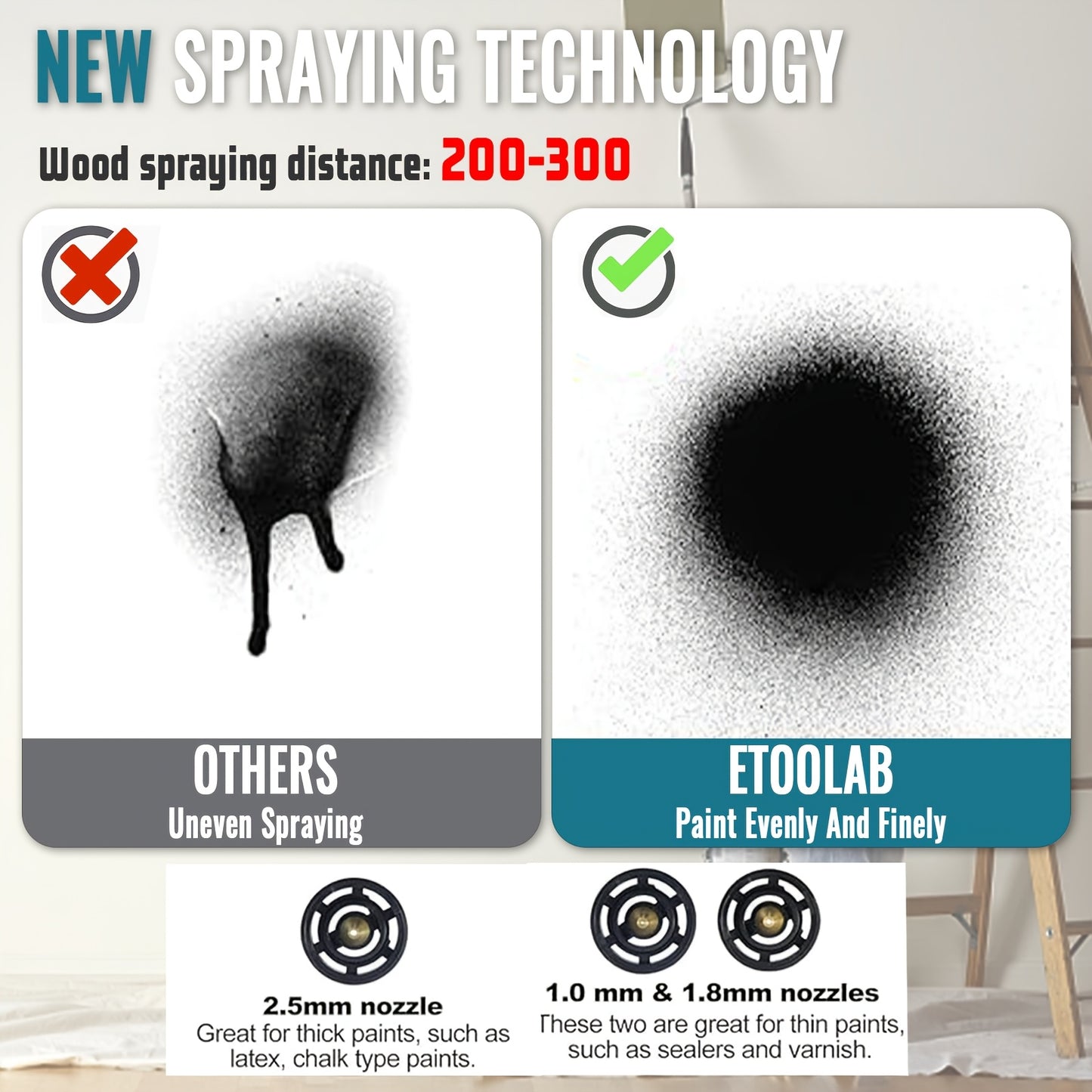 Pistola de pintura para Makita com 2 baterias de 3000mAh e carregador para pintura de paredes, tetos e vedações de jardim. Recipiente amovível de 1000ml.