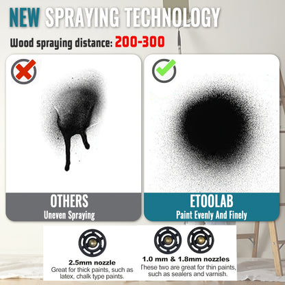 Pistola de pintura para Makita com 2 baterias de 3000mAh e carregador para pintura de paredes, tetos e vedações de jardim. Recipiente amovível de 1000ml.