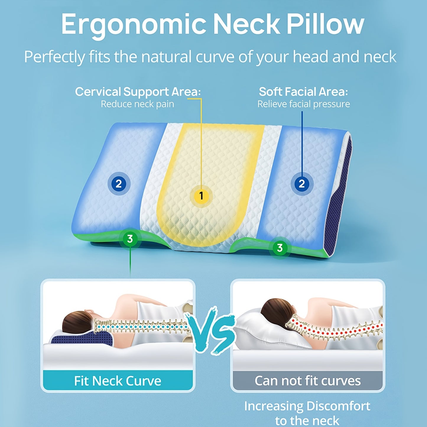 1pc Contoured Memory Foam Pillow for Neck and Back relax - Improves Sleep for Side, Back, and Stomach Sleepers