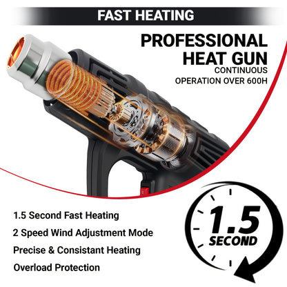 DKEOF 1280W Heavy Duty Heat Gun Kit with Dual-Temperature Settings (302°F/1202°F), Overheat Protection, Fast Heating, Ergonomic Handle & Durable Construction - for Shrinking PVC, Welding