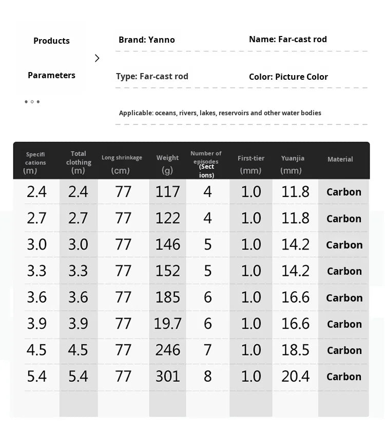2025 Upgrade Fast Performance Carbon Sea Rod for Carp Fishing New Model with Soft-Tipped Rock & Rubber Handle for Bottom Fishing