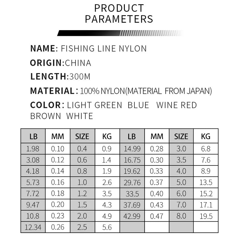 Linha de pesca de nylon personalizada de alta qualidade, 500m, 1mm, preço mais baixo de venda por grosso.
