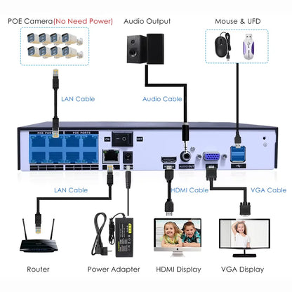 Tuya 8MP IP Security Camera System 4K POE Home CCTV Security Kit with 8CH AI Smart NVR 8pcs Outdoor & Indoor Camera