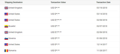 Low MOQ Battery Operated Pepper Mill Gravity Controlled Pepper Grinder with Transparent Chamber